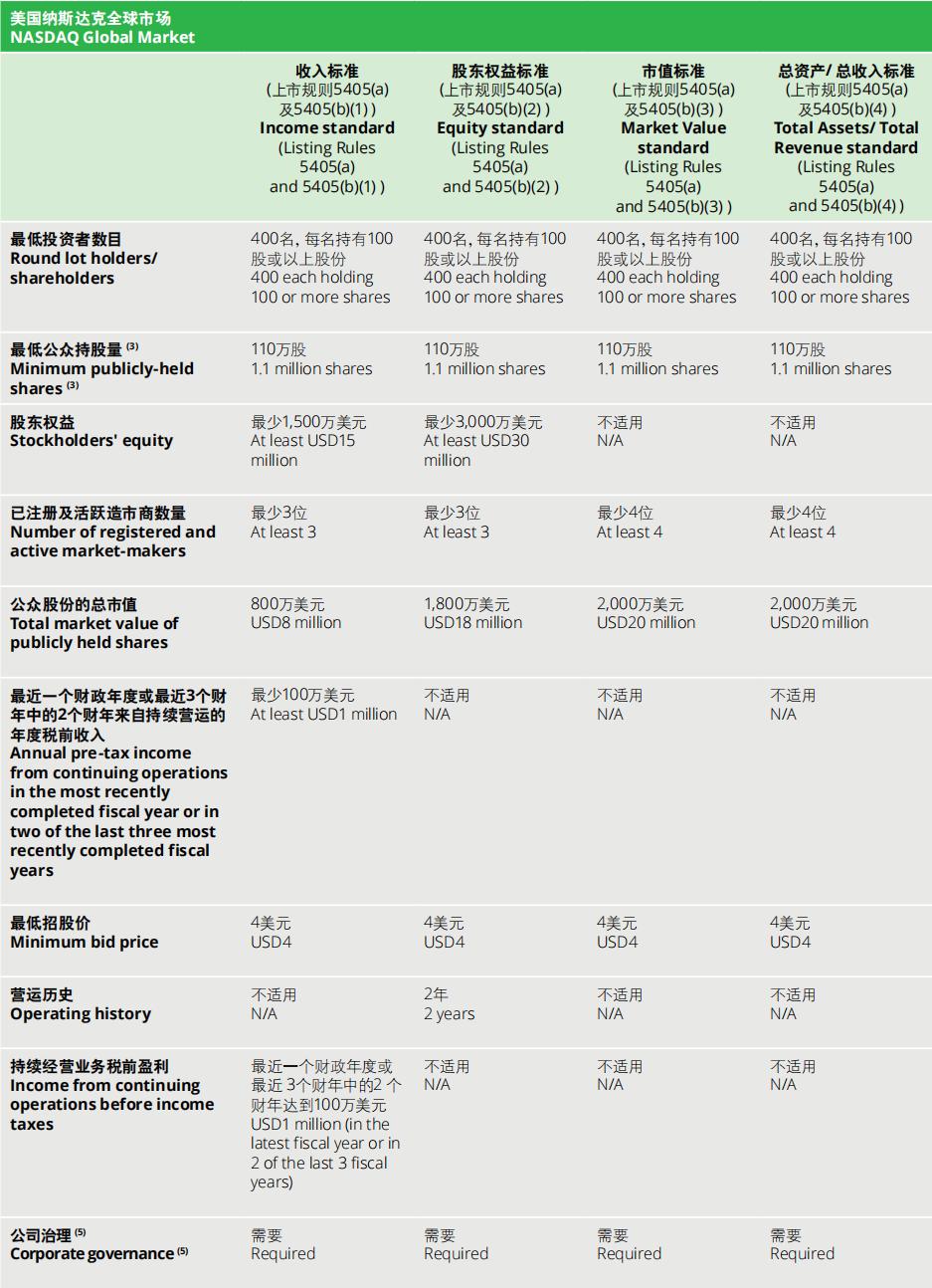 揭秘美国资本,揭开中国股市