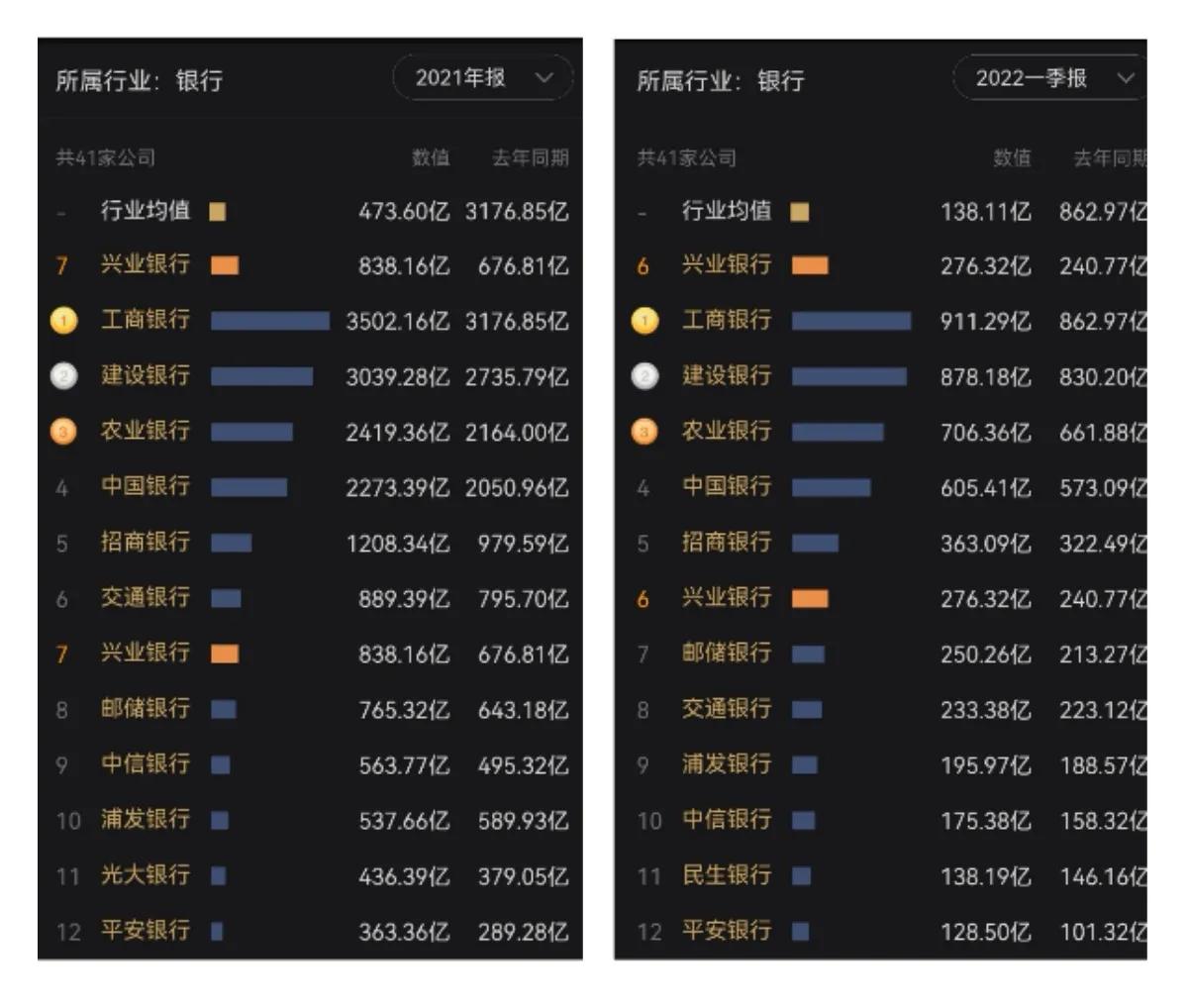 兴业银行在股份制银行排名,兴业银行现状分析