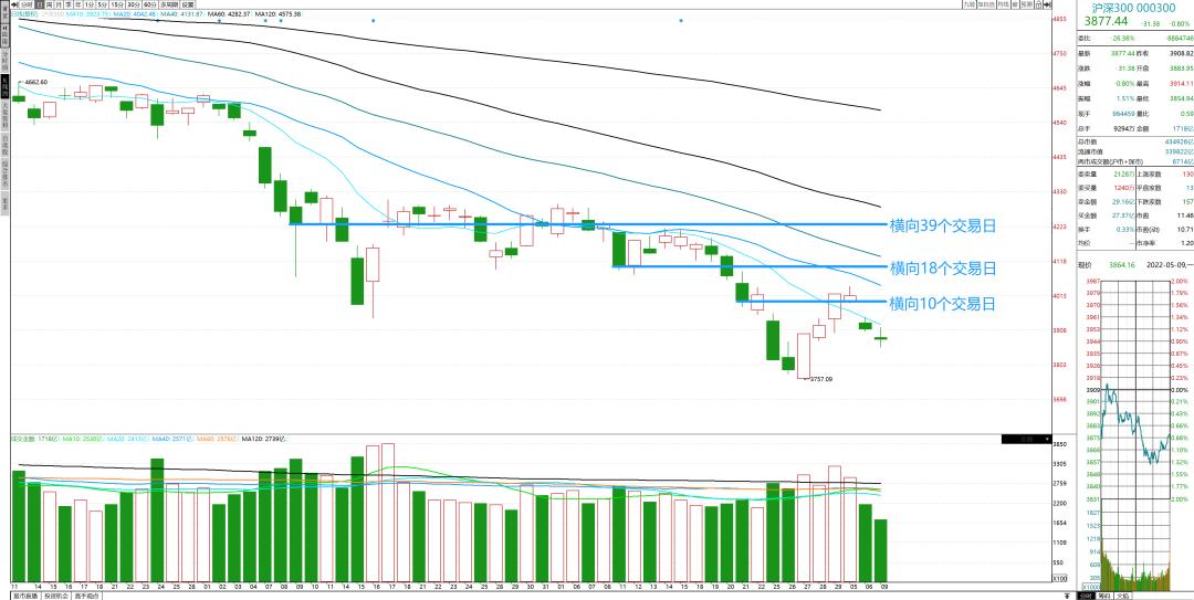 缩量到极致,缩量是一个积极的信号吗