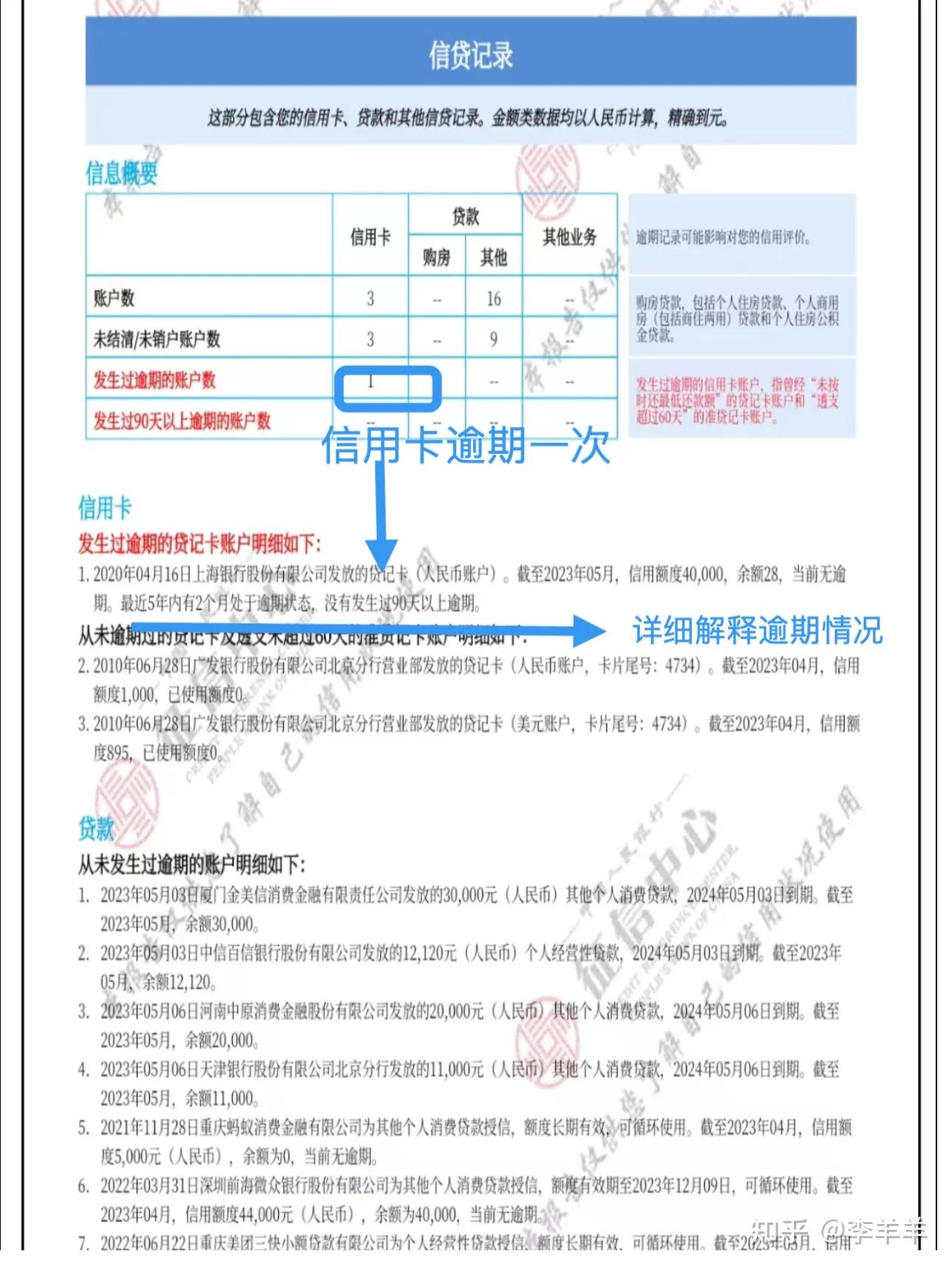 怎么看懂征信报告的数据,如何看懂征信报告的负债率