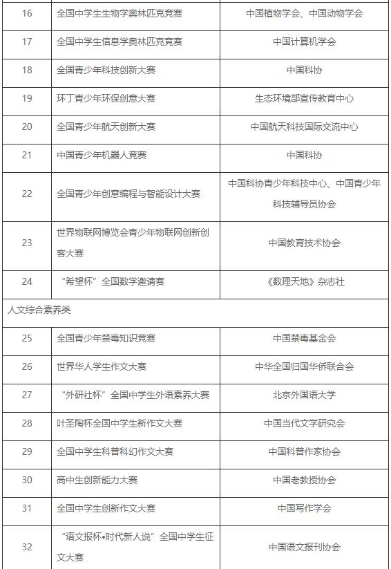 综合评价招生的院校报名时间,综合评价19所院校报名条件汇总
