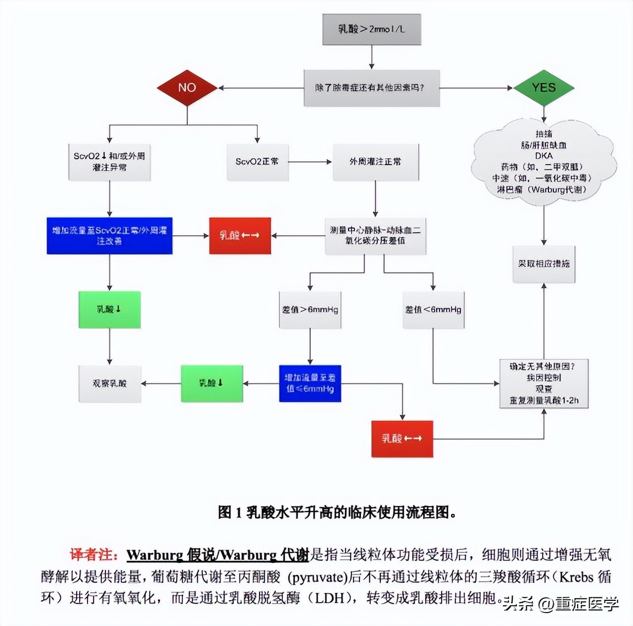 机械通气模式及适应症,机械通气模式中持续气道正压是指