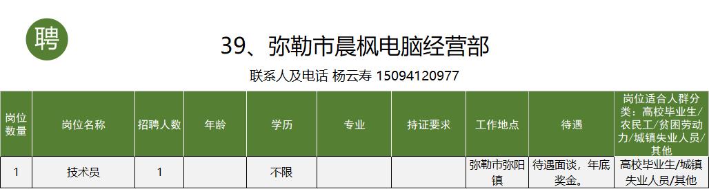 个旧市工作招聘信息一般贴哪里,个旧市大屯工业园区找工作