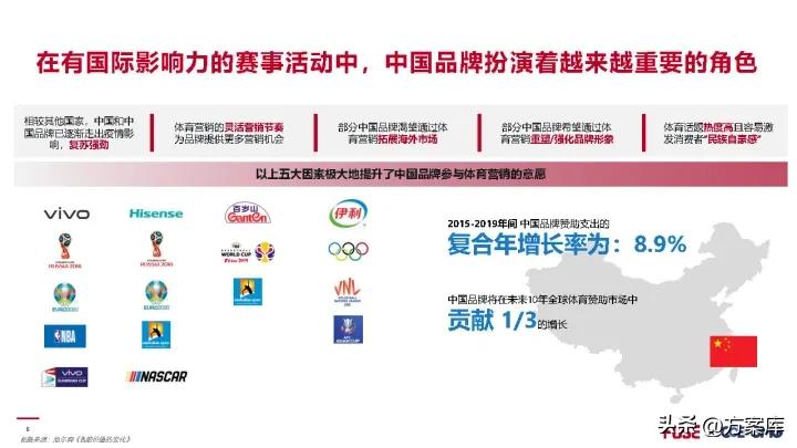 2022冬奥会公关策划方案,北京冬奥会推广策略