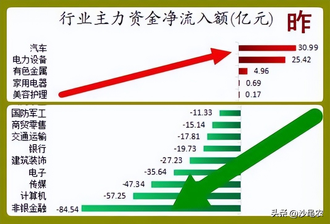 股市早八点最新消息,股市早八点