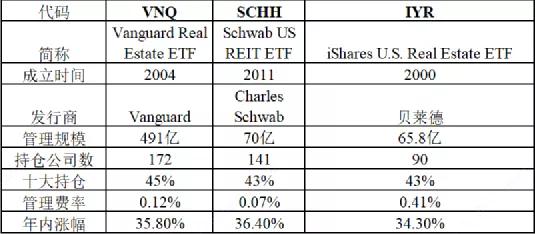 美股指数有什么区别,怎么买美股etf指数基金