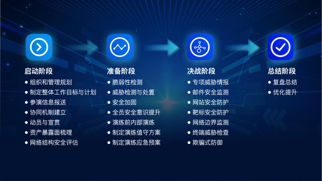 安天防线的缺点,安天智甲终端防御