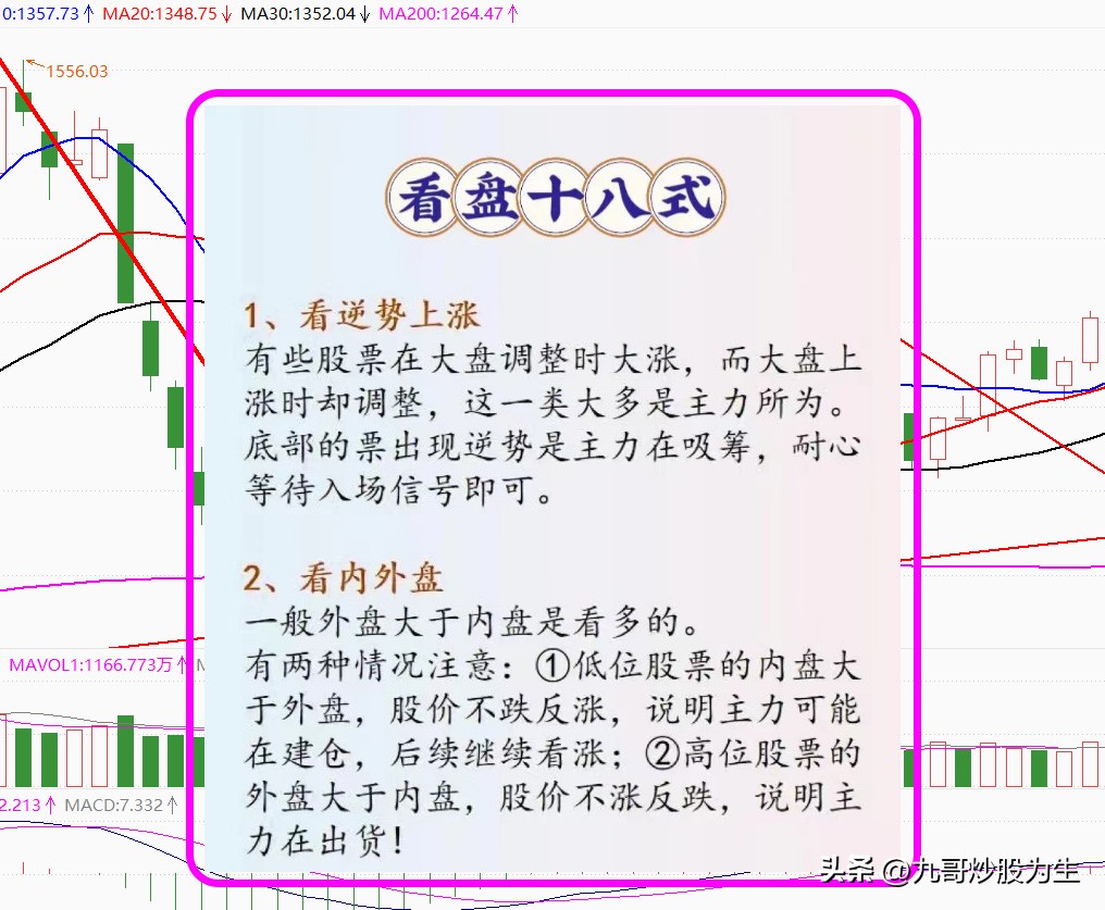 每日股市操盘技巧分析,操盘手如何看股市走势分析