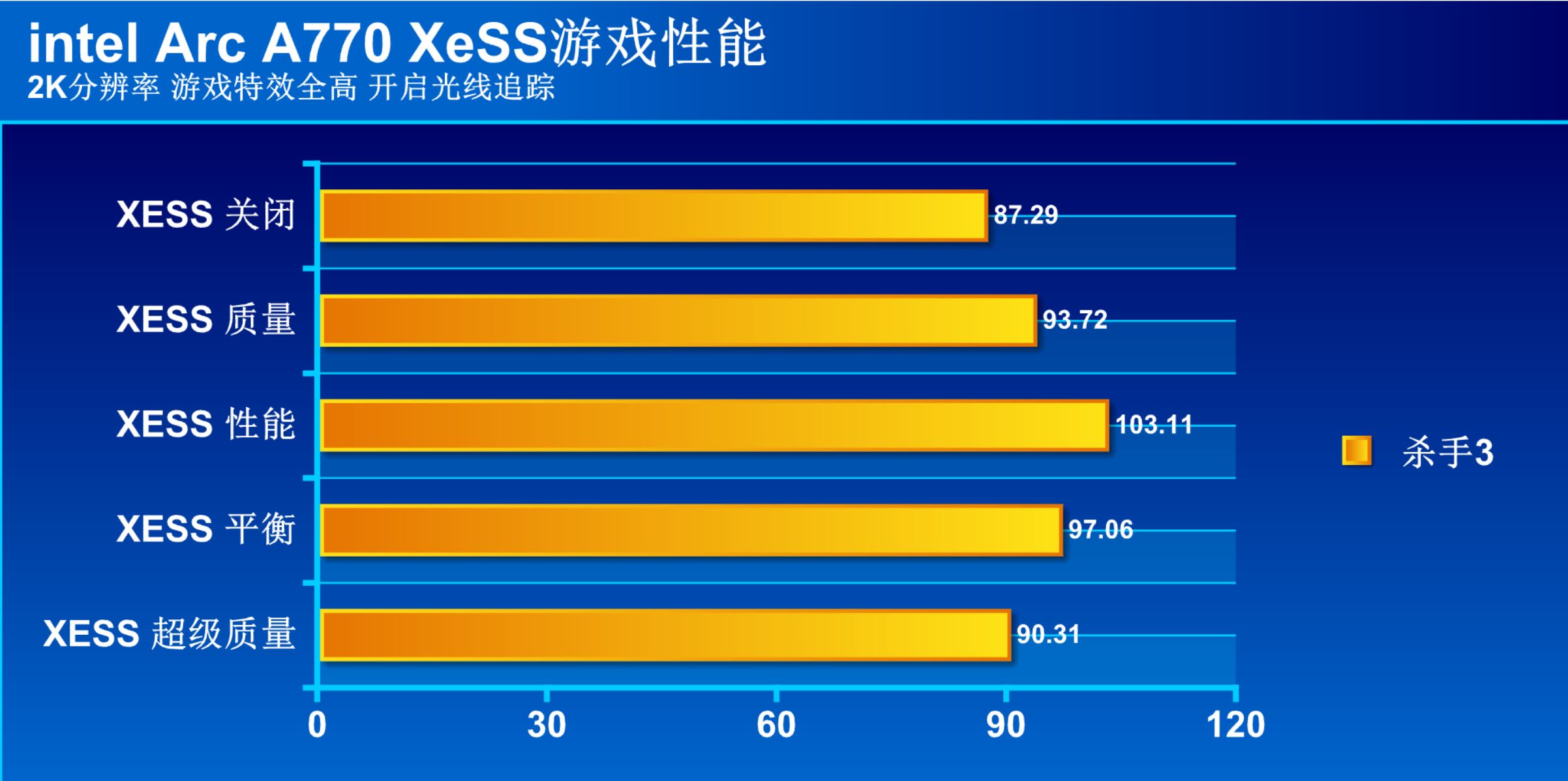 英特尔arca750显卡怎么样,英特尔arca770显卡跑分
