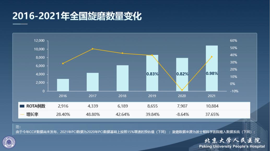 国内首个：波士顿科学血管“金刚钻”首次临床