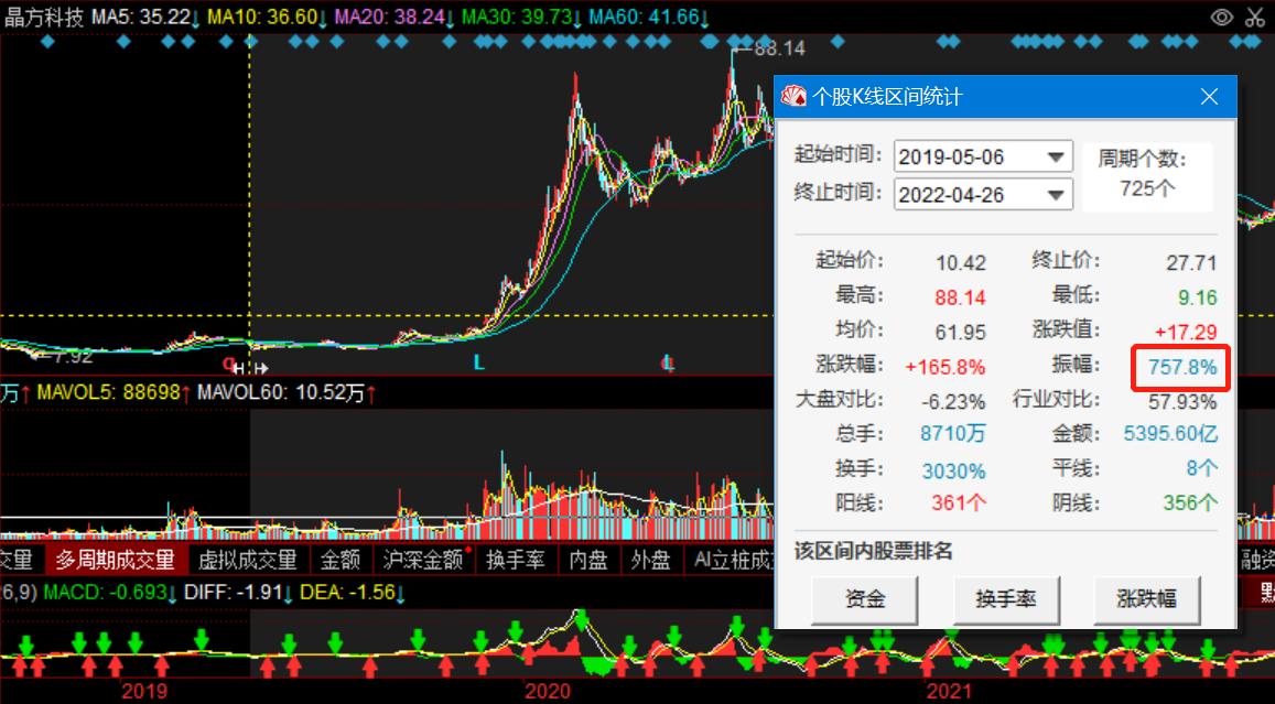 近几年大牛股票,最近三年上市的芯片股