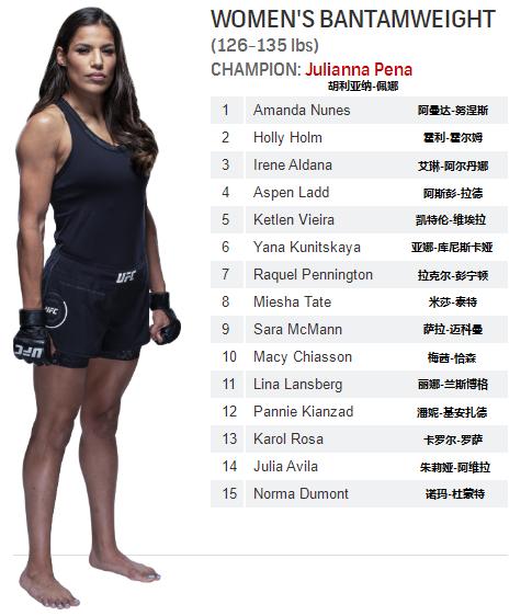 菲利普斯ufc雏量级排名,ufc各量级最新排名完整版