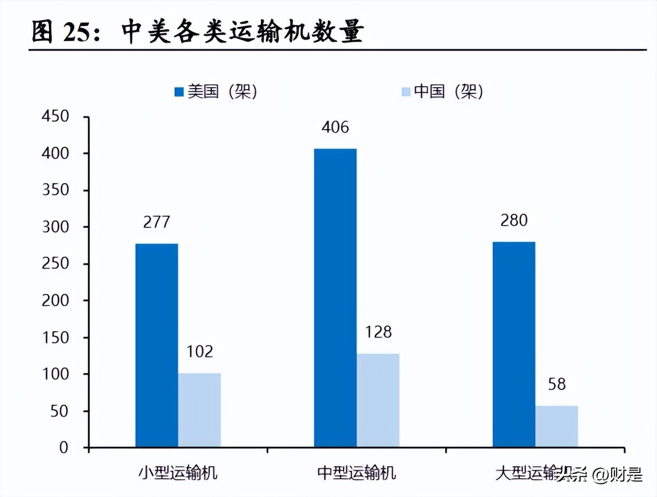 中航西飞深度分析雪球,中航西飞最新预言