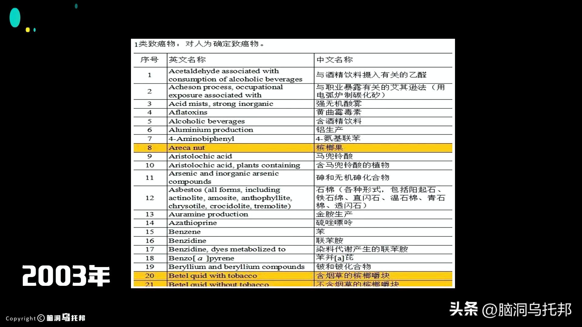 一级致癌物被包装成网红零食,一级致癌物槟榔长期热销