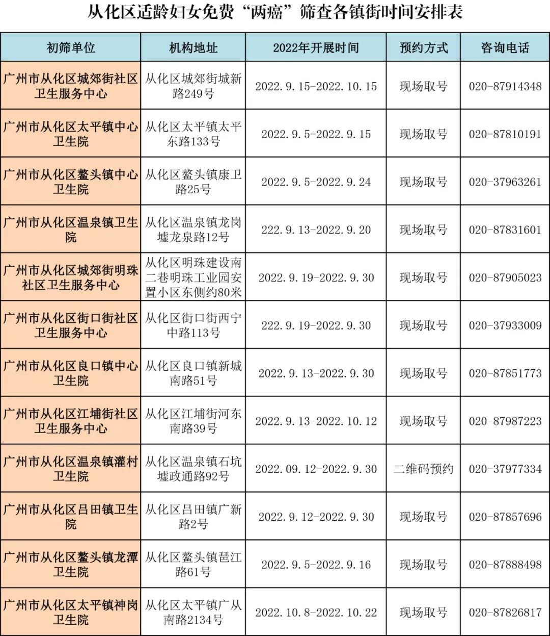 适龄妇女两癌免费筛查自查方案,广州35岁以上可以免费两癌筛查