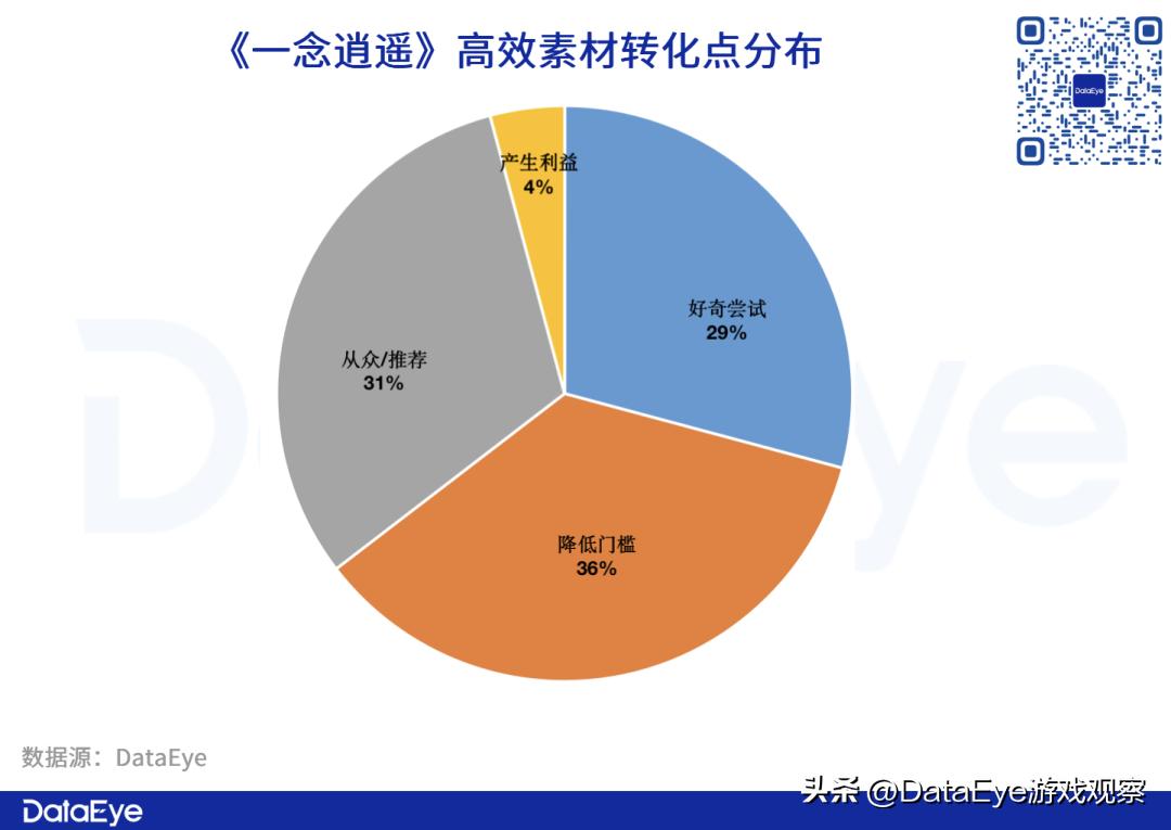 参投游戏暴跌？Q3仙侠手游战况：三七、网易、雷霆还能怎么卷？