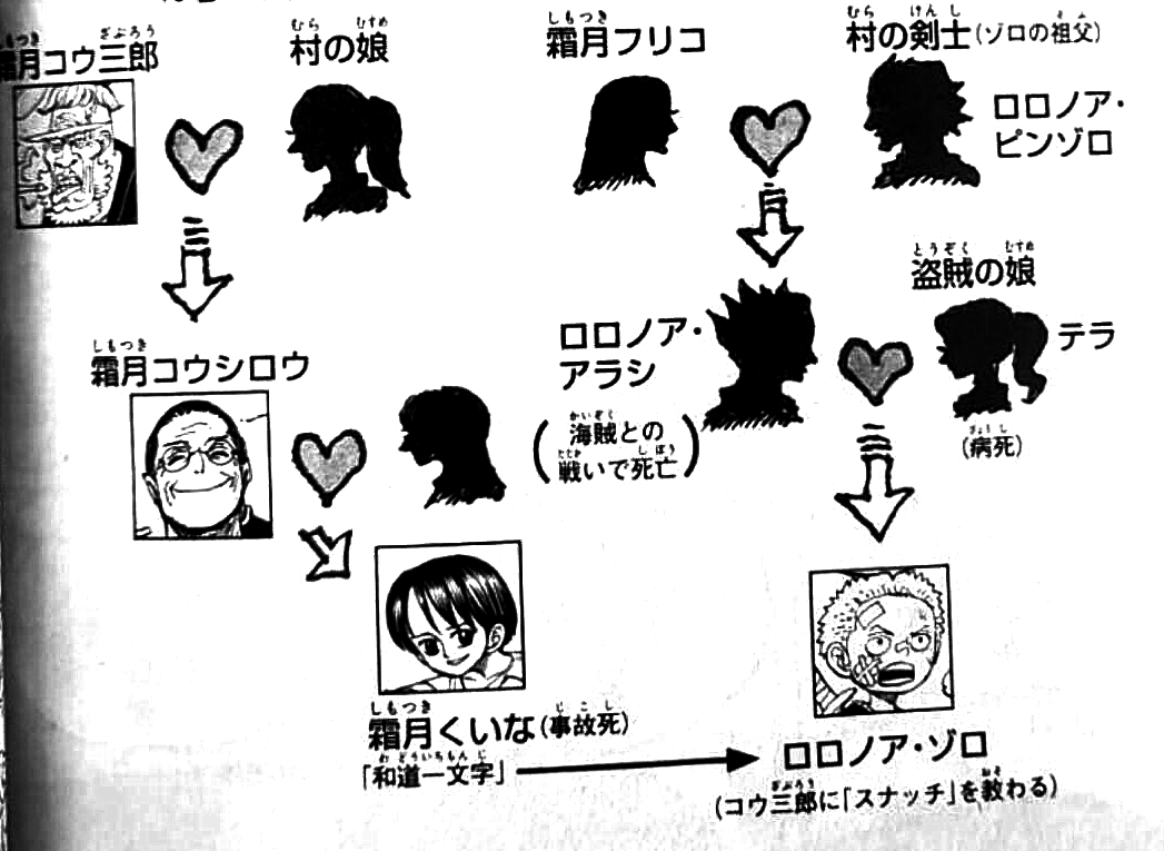 海贼王索隆的牛丸被大蛇杀死 (索隆和霜月牛丸是父子吗)