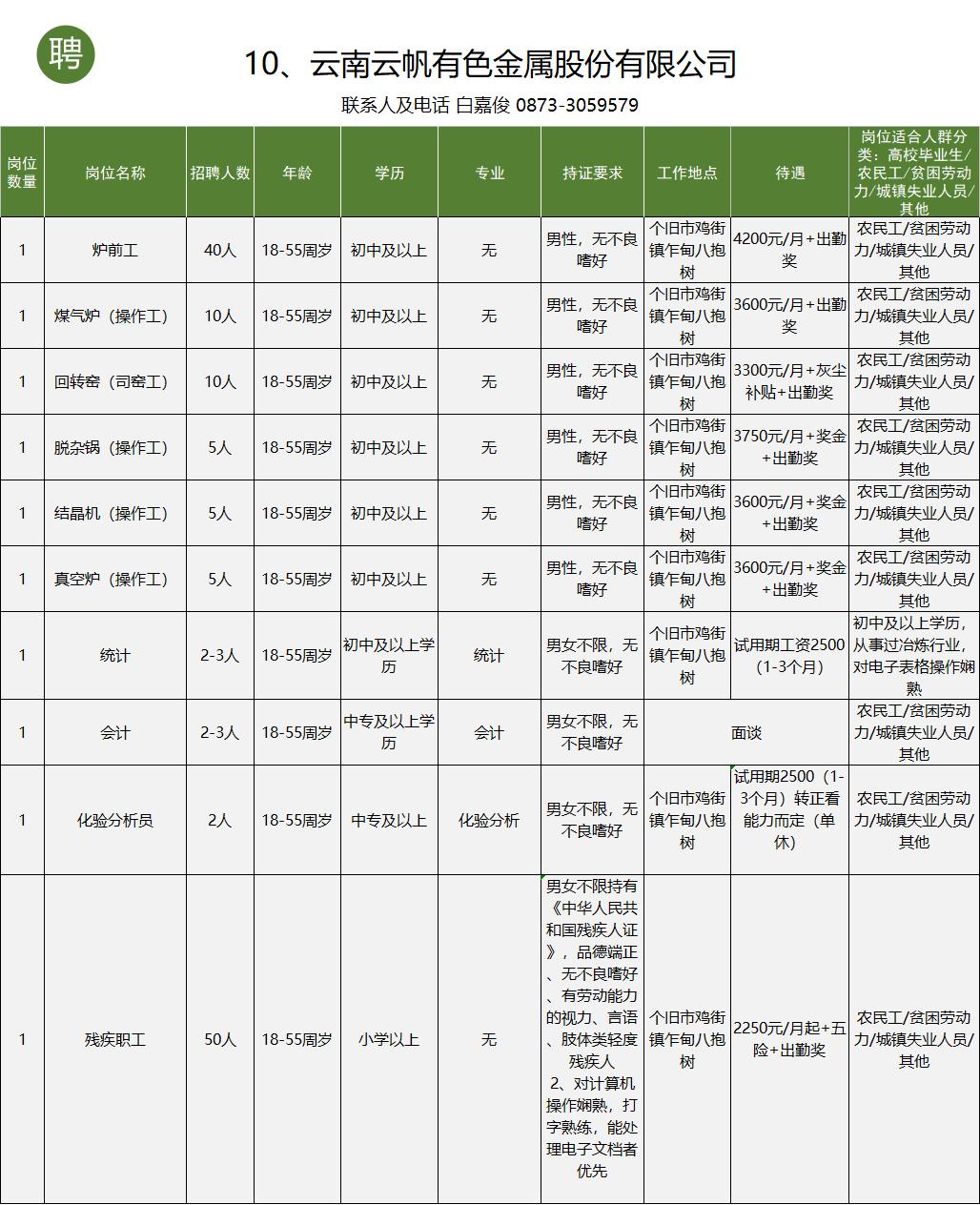 个旧市工作招聘信息一般贴哪里,个旧市大屯工业园区找工作