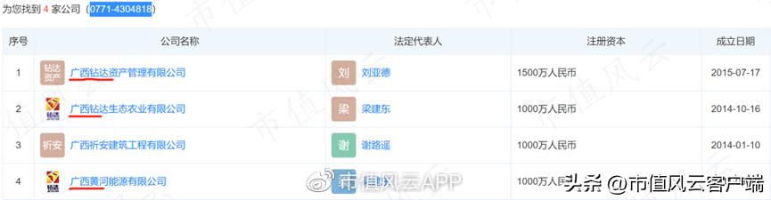 95后买壳人是造假大亨之女,雅百特造假案还要换个姿势,再来一次?