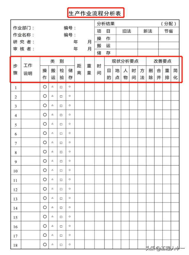 工程项目管理小技巧,工程项目经理管理实例学习