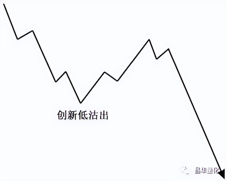 股票投资分析技术入门书,股票投资分析的基本方法