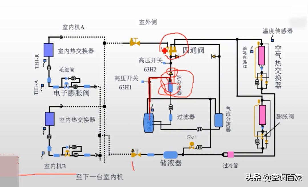 中央空调板式换热器原理结构,特灵家用中央空调原理与维修