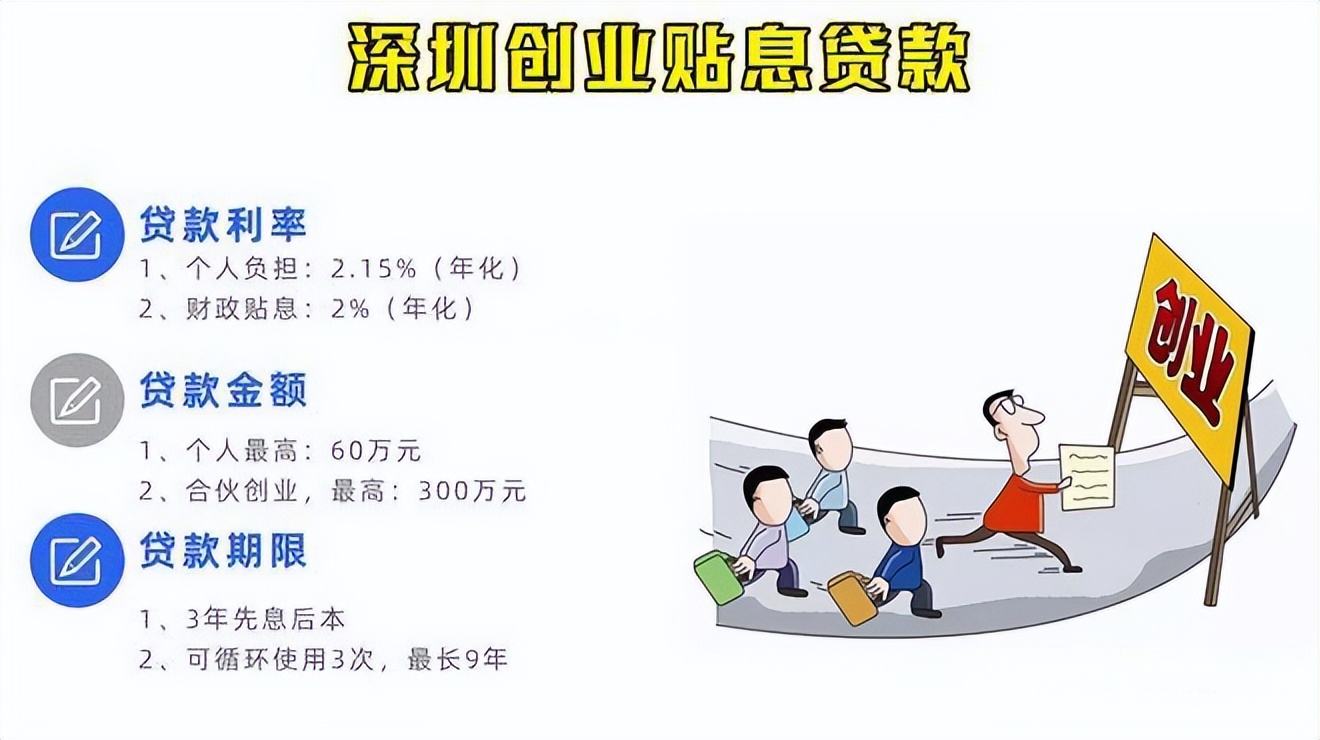 深圳初创业补贴去哪里办理,深圳户口如何申请创业补贴