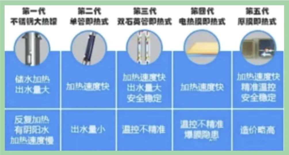 现在不买管线机买什么,不买管线机买什么好呢