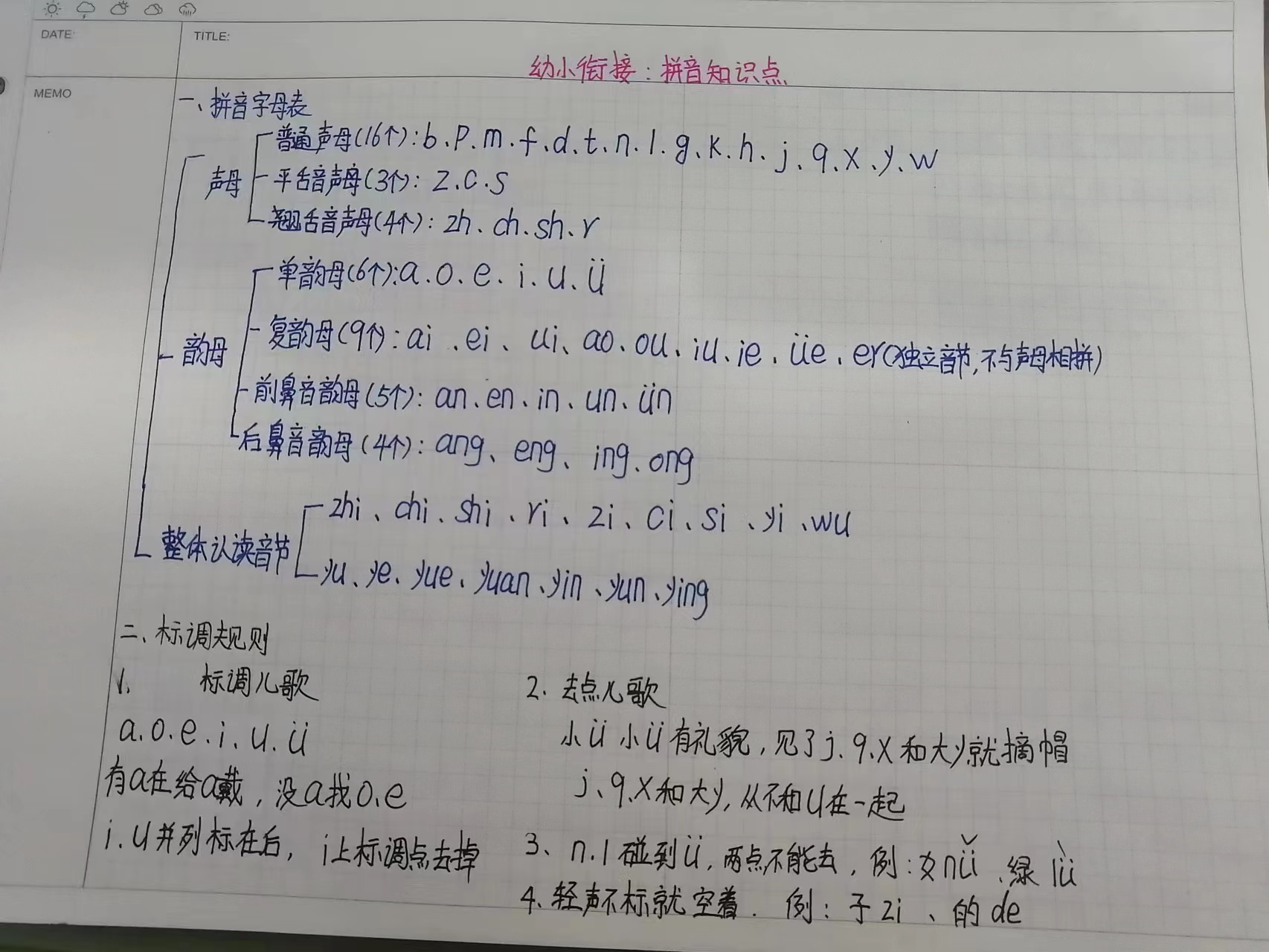 小学需要掌握的拼音知识点,拼音知识点总结大全