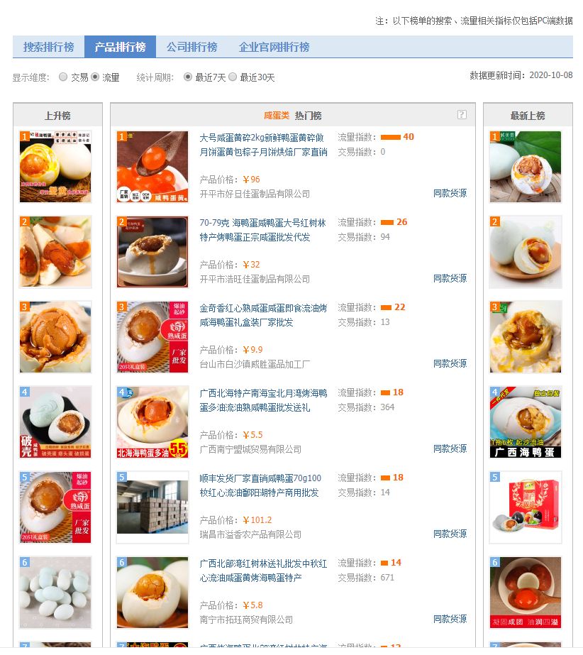 选品可以免费利用的工具有哪些,采集选品手动工具和技巧