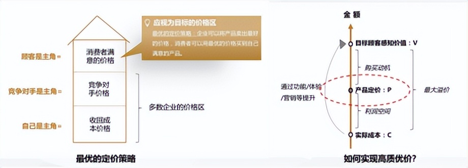 什么是比较实用的定价方法,外卖定价方法和定价策略