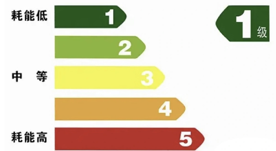 换新的燃气热水器怎么不被坑,燃气热水器更换有什么坑吗