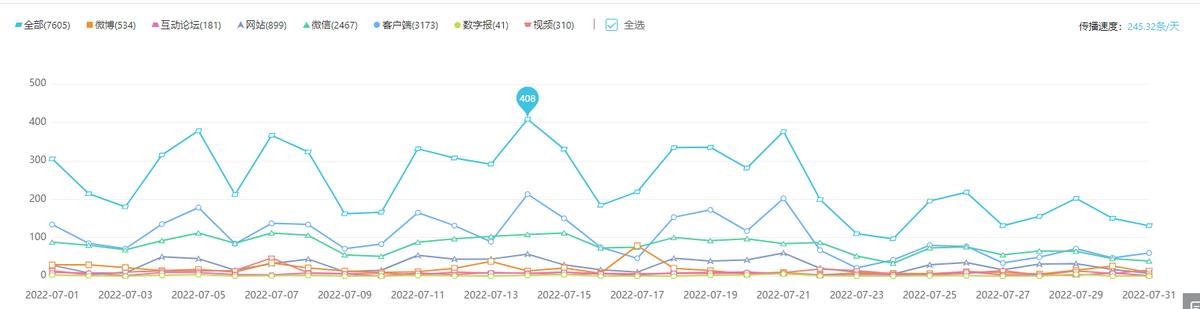 售后业绩下滑原因分析,业绩差投诉多整改措施