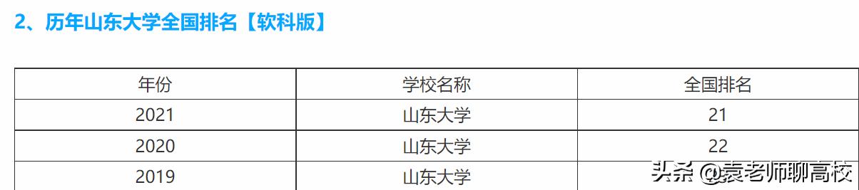 山东大学、四川大学和吉林大学，同为三档985高校，你该怎么选？