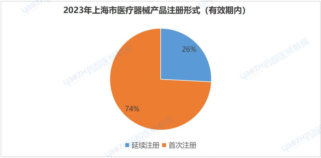 上海医疗器械行业现状,上海医疗发展规划