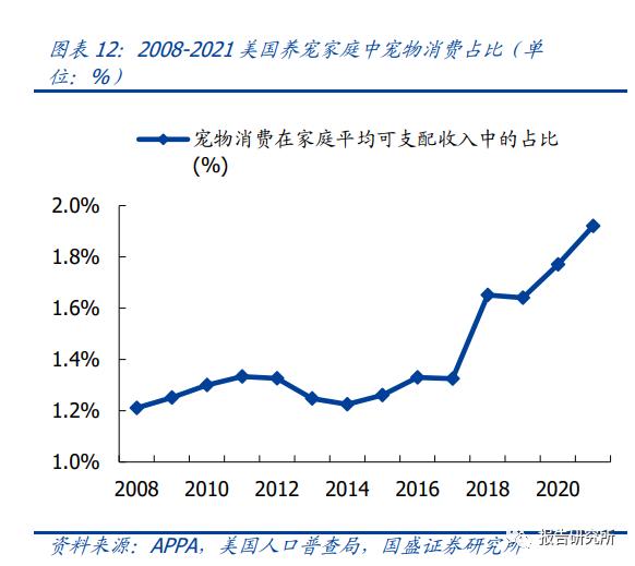 宠物经济市场前景分析报告,2022年宠物行业市场调查分析