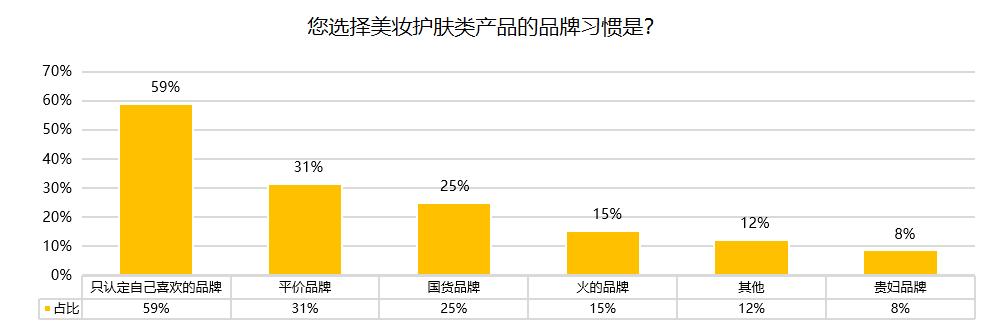 快看Z世代消费洞察报告发布，为品牌提供准确营销机会