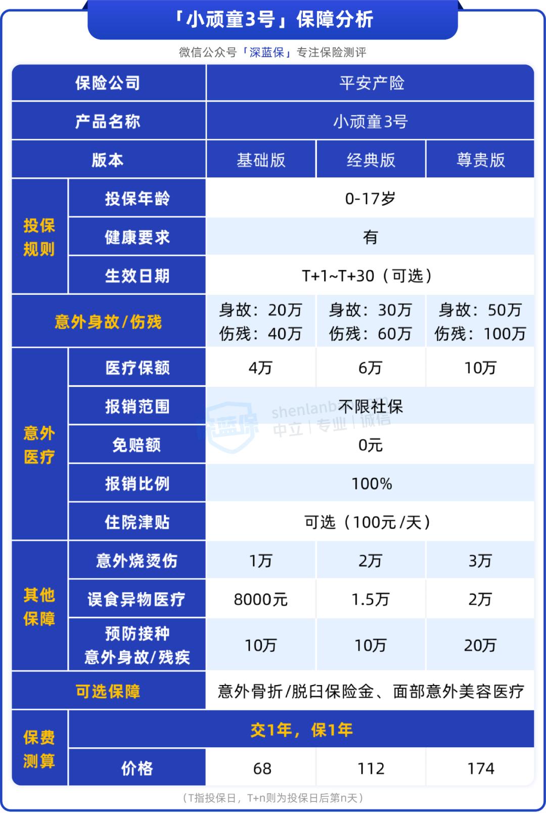 平安重疾险少儿福怎么样,平安少儿意外健康险评测