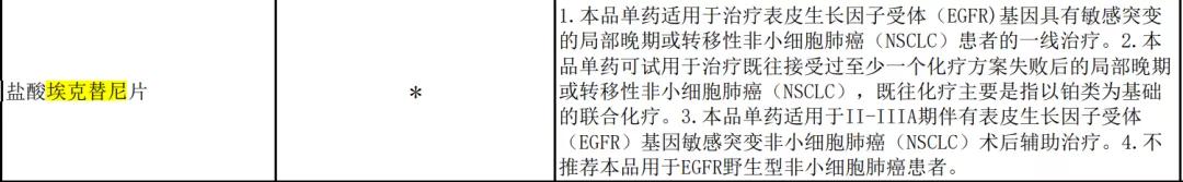 2021年医保肺癌药清单,2023年肺癌医保药品目录