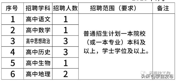 事业编一个岗位大量招人,事业编招聘6000