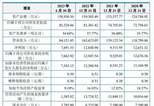 上海汽配股票最新分析,上海汽配是次新股吗