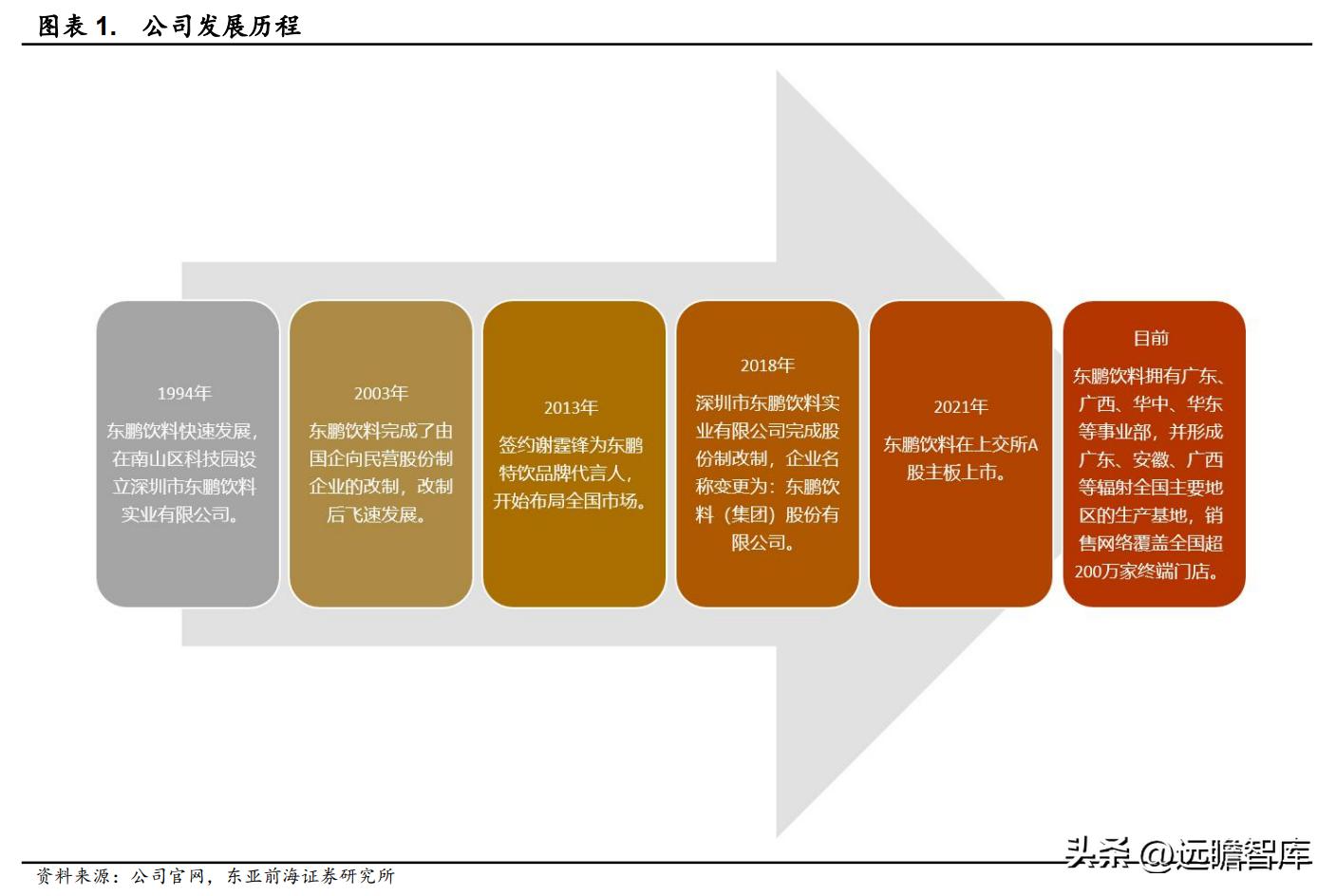 能量饮料东鹏特饮,能量水东鹏