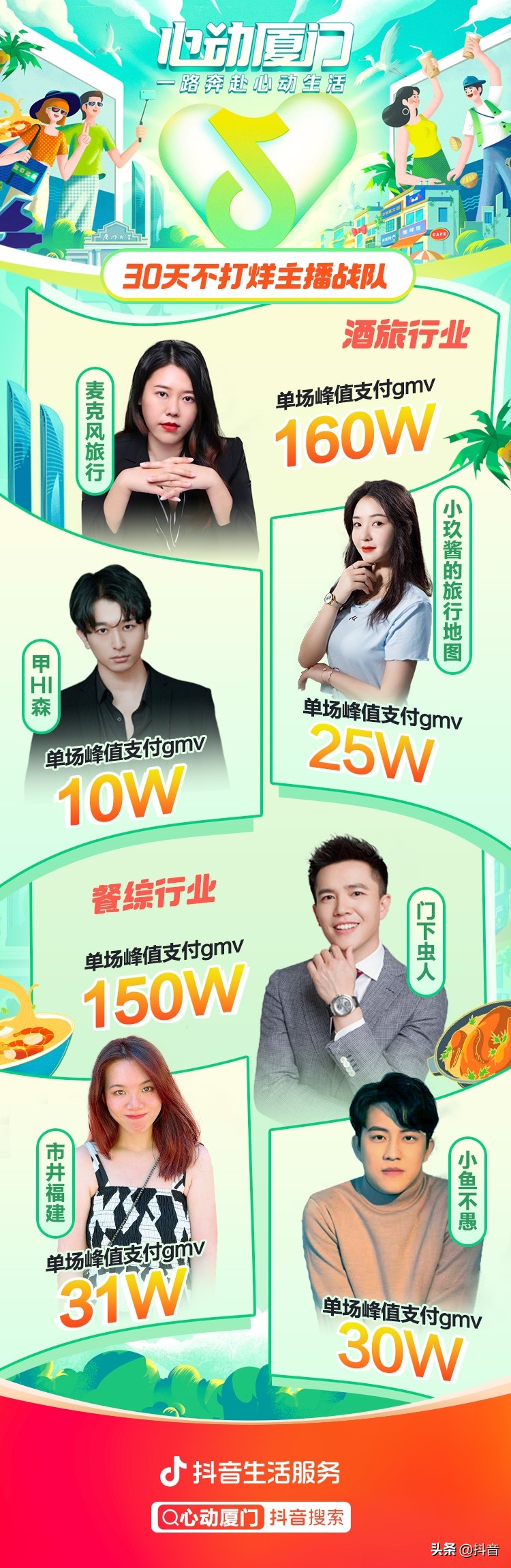 心动厦门抖音,心动厦门厦门探店