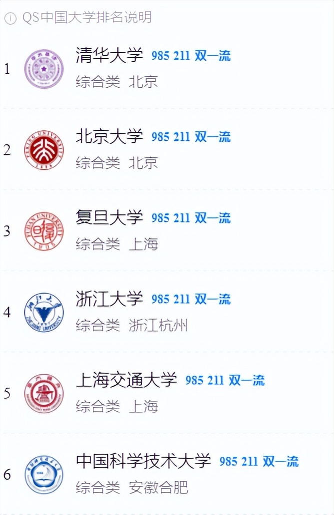 北京第6、上海第13:中国大学生版图生变!