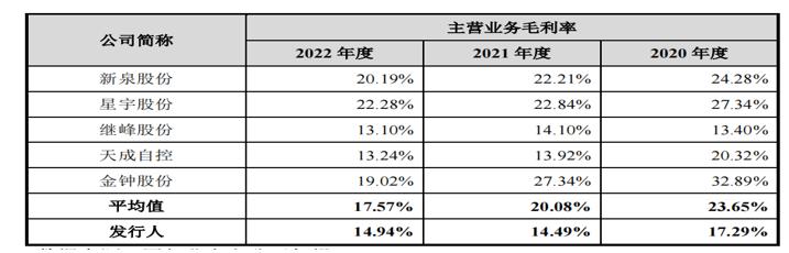 毓恬佳冠汽车零部件有限公司,毓恬冠佳重庆工厂
