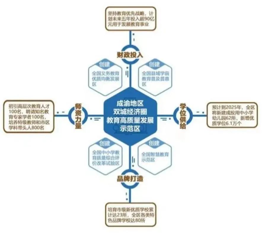 名校名企联手打造区域教育新高地,打造比肩东西海的教育强区