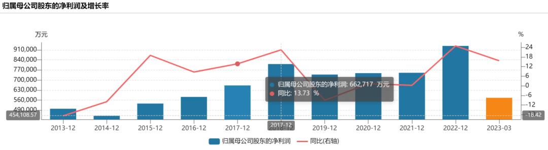 洋河股份升级了吗,洋河能崛起吗