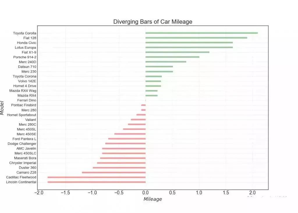 质量数据统计及分析技巧,质量目标数据分析图表详细教程
