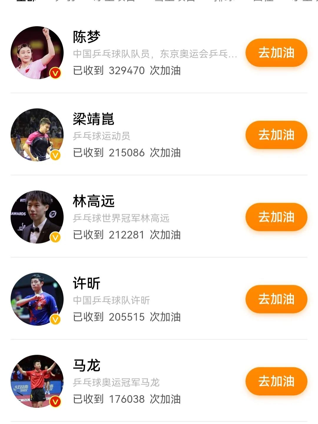 莎莎榜首即将破300万！和大头小胖前三甲，最新赛事时间地址确定