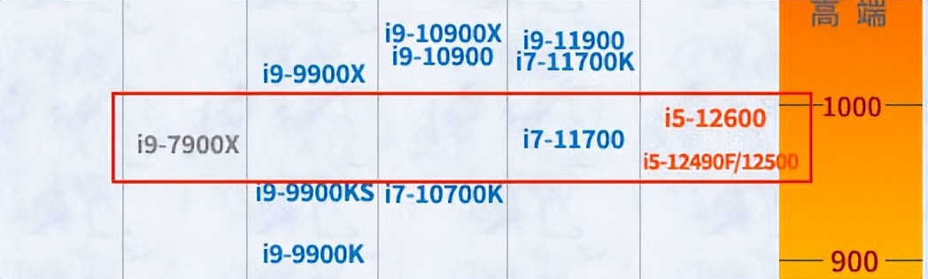 i9-7900x和10代cpu,酷睿i9-7900价格